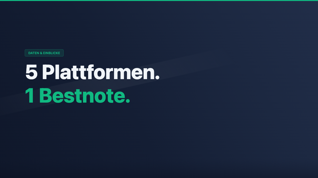 ImmuniWeb Sicherheitstest-Ergebnis für Castapp mit der Bestnote A